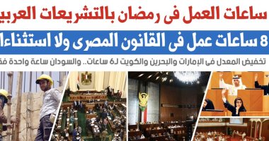 ساعات العمل فى رمضان بالقوانين العربية.. نقلا عن برلمانى