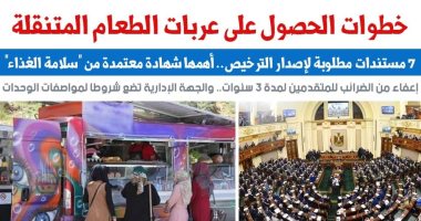 توفر فرص عمل.. خطوات الحصول على عربات الطعام المتنقلة.. نقلا عن برلمانى
