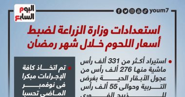 استعدادات وزارة الزراعة لضبط أسعار اللحوم خلال شهر رمضان.. إنفوجراف