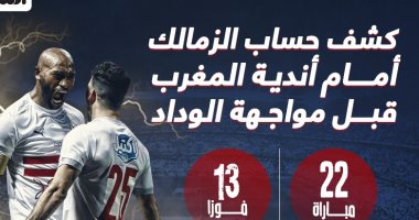 كشف حساب الزمالك أمام أندية المغرب قبل مواجهة الوداد.. إنفو جراف
