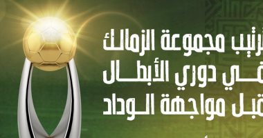 ترتيب مجموعة الزمالك فى دوري أبطال أفريقيا قبل مواجهة الوداد.. إنفو جراف 