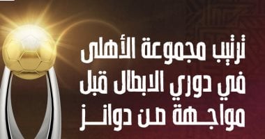 ترتيب مجموعة الأهلي فى دوري أبطال أفريقيا قبل مواجهة الهلال والمريخ اليوم