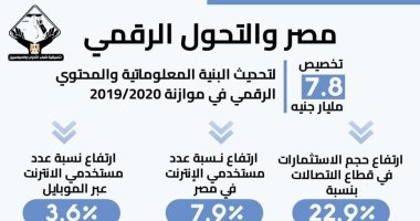 إنفوجراف لتنسيقية الأحزاب يرصد خطوات مصر فى إطار التحول إلى الاقتصاد الرقمى