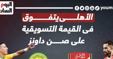 الأهلي يتفوق على صن داونز فى القيمة التسويقية قبل مواجهة اليوم.. إنفو جراف