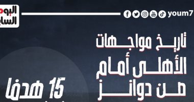 تاريخ مواجهات الأهلي أمام صن داونز قبل صدام اليوم.. إنفو جراف 