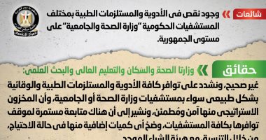 المركز الإعلامى لمجلس الوزراء ينفى وجود نقص فى الأدوية والمستلزمات الطبية بالمستشفيات الحكومية.. الصحة والتعليم العالى يؤكدان: المخزون الاستراتيجى منها آمن ومُطمئن.. ونضخ أى كميات إضافية فى حالة الاحتياج