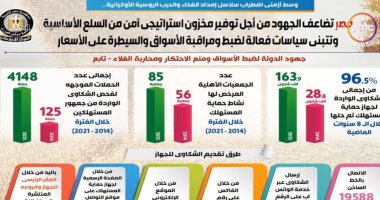 توفير المخزون الاستراتيجى الآمن من السلع الأساسية أبرز تقارير "اليوم"