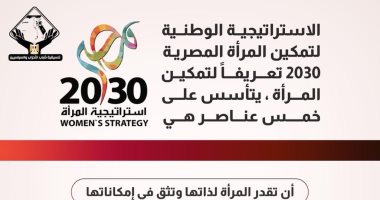 إنفوجراف لتنسيقية الأحزاب يرصد عناصر الاستراتيجية الوطنية لتمكين المرأة 2030