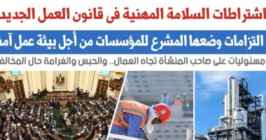 من أجل بيئة عمل آمنة.. اعرف اشتراطات السلامة المهنية بقانون العمل الجديد ..نقلا عن برلمانى