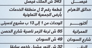 تعرف على عناوين أبرز فروع مبادرة "كلنا واحد".. إنفوجراف