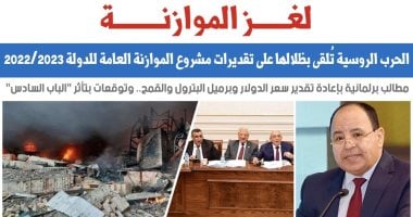 لغز الموازنة.. أزمة بتقديرات 2022 بسبب حرب روسيا وأوكرانيا.. نقلا عن برلمانى