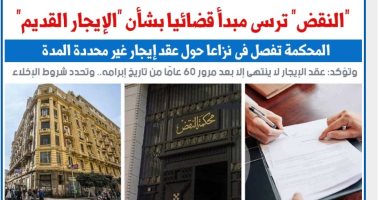 "النقض" ترسى مبدأ قضائيا بشأن الإيجار القديم .. تعرف عليه نقلا عن برلماني 