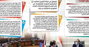 الحكومة تستعرض نشاطها الأسبوعى.. إنفوجراف