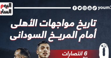 تاريخ مواجهات الاهلى أمام المريخ السودانى قبل صدام الليلة .. إنفوجراف 