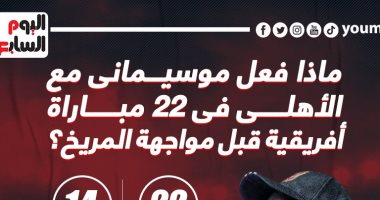 أرقام موسيمانى مع الأهلى في 22 مباراة أفريقية قبل مواجهة المريخ ..إنفو جراف
