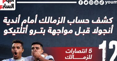 كشف حساب الزمالك أمام أندية أنجولا قبل مواجهة بترو اتلتيكو..إنفو جراف
