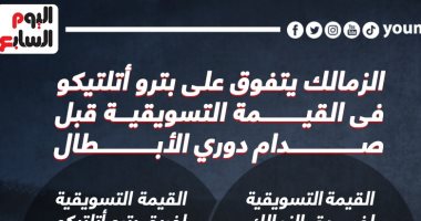 الزمالك يتفوق على بترو أتلتيكو فى القيمة التسويقية قبل صدام اليوم.. إنفو جراف