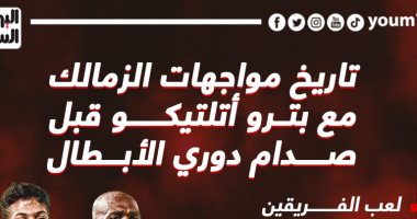 تاريخ مواجهات الزمالك مع بترو أتلتيكو قبل صدام دوري الأبطال.. إنفو جراف