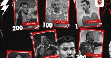 الأهلى عن 601 هدف: مسيرة حافلة بالأهداف لنادي القرن في البطولات الأفريقية