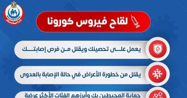 الصحة توضح 3 فوائد للقاح فيروس كورونا.. اعرف التفاصيل 