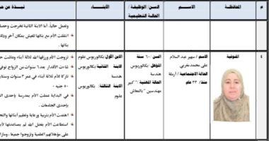 سهير عبد السلام الأم المثالية عن محافظة المنوفية