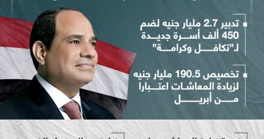 130 مليار جنيه لمعالجة التحديات الاقتصادية.. أضخم حزمة إجراءات وحماية اجتماعية
