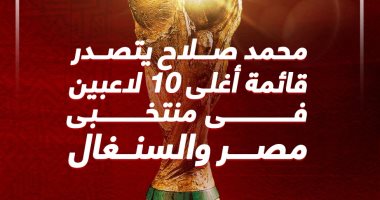 محمد صلاح ينتزع لقب الأغلى فى مباراة مصر والسنغال بالدور الفاصل.. إنفو جراف