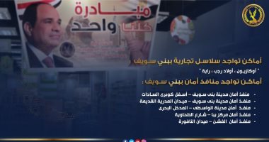 خريطة منافذ وشوادر مبادرة كلنا واحد على مستوى الجمهورية.. إنفوجراف
