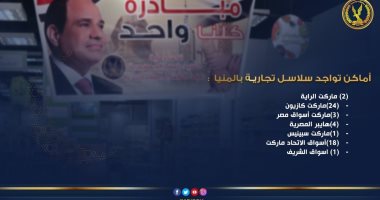 تعرف على أماكن منافذ وشوادر "كلنا واحد" بالمنيا