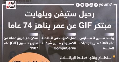آخرها الوفاة بكورونا.. 7 محطات فى حياة ستيفن ويلهايت مبتكر GIF.. إنفوجراف