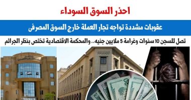 عقوبات رادعة..احذر الاتجار فى العملة بالسوق السوداء.. نقلا عن برلمانى