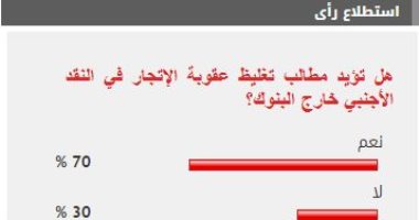 %70 من القراء يؤيدون تغليظ عقوبة الاتجار فى النقد الأجنبى خارج البنوك