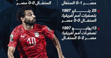 مصر والسنغال.. 14 مواجهة جمعت الفراعنة وأسود التيرانجا قبل لقاء الليلة.. إنفوجراف