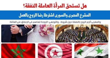 فى التشريعات العربية.. هل تستحق المرأة العاملة النفقة؟ .. نقلا عن برلماني 