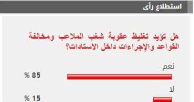 %85 من القراء يؤيدون تغليظ عقوبة شغب الملاعب ومخالفة الإجراءات داخل الاستادات
