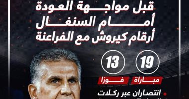 أرقام كيروش مع الفراعنة قبل مواجهة السنغال المصيرية.. إنفو جراف