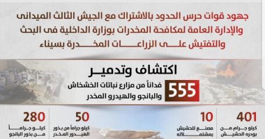 حملة مكبرة على الزراعات المخدرة بسيناء بالتعاون بين القوات المسلحة والداخلية