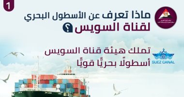 بالإنفوجراف.. ماذا تعرف عن الأسطول البحرى لقناة السويس؟ 