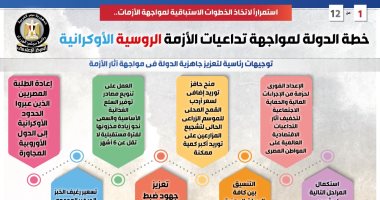 خطة الدولة لمواجهة تداعيات الأزمة الروسية الأوكرانية.. إنفوجراف