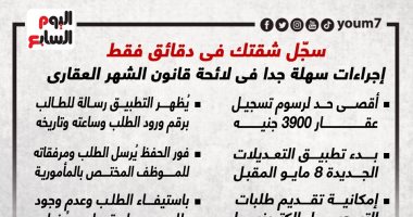 سجّل شقتك فى دقائق.. إجراءات سهلة فى لائحة قانون الشهر العقارى.. إنفوجراف