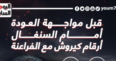 ماذا تخبئ المباراة رقم 20 لكيروش مع الفراعنة أمام السنغال؟.. إنفو جراف 