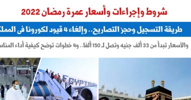 شروط وإجراءات وأسعار عمرة رمضان 2022.. نقلا عن برلمانى