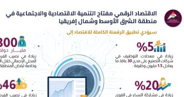 معلومات الوزراء: الاقتصاد الرقمى مفتاح التنمية الاقتصادية والاجتماعية بالشرق الأوسط