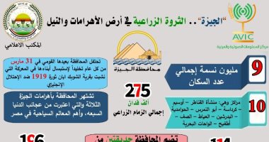 مركز المعلومات الصوتية بالزراعة ينشر إنفوجراف بمناسبة العيد القومى للجيزة