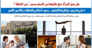 هل يحق للمرأة منع طليقها من السفر بسبب "النفقة"؟ نقلا عن برلماني