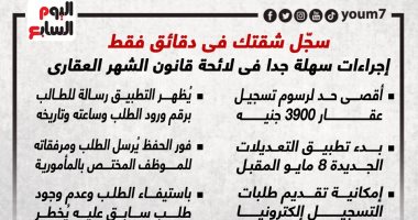 سجّل شقتك فى دقائق.. إجراءات سهلة فى لائحة قانون الشهر العقارى.. إنفوجراف