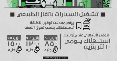 إنفوجراف لتنسيقية شباب الأحزاب يرصد مزايا تشغيل السيارات بالغاز الطبيعى