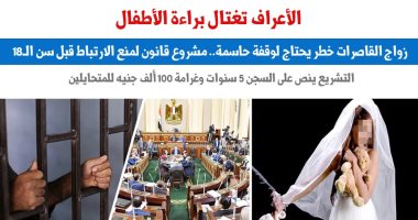 الحبس وغرامة 200 ألف جنيه.. مشروع قانون لمنع زواج الأطفال.. نقلا عن برلماني 