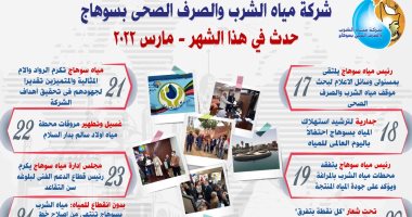 تعرف على أهم الأحداث بشركة مياه الشرب والصرف الصحى في سوهاج.. إنفوجراف