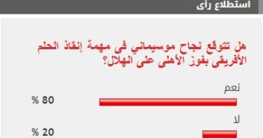 %80 من القراء يتوقعون نجاح موسيمانى فى قيادة الأهلى للفوز على الهلال اليوم